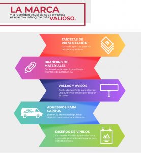 La Identidad Visual De La Empresa Es El Activo Más Valioso.